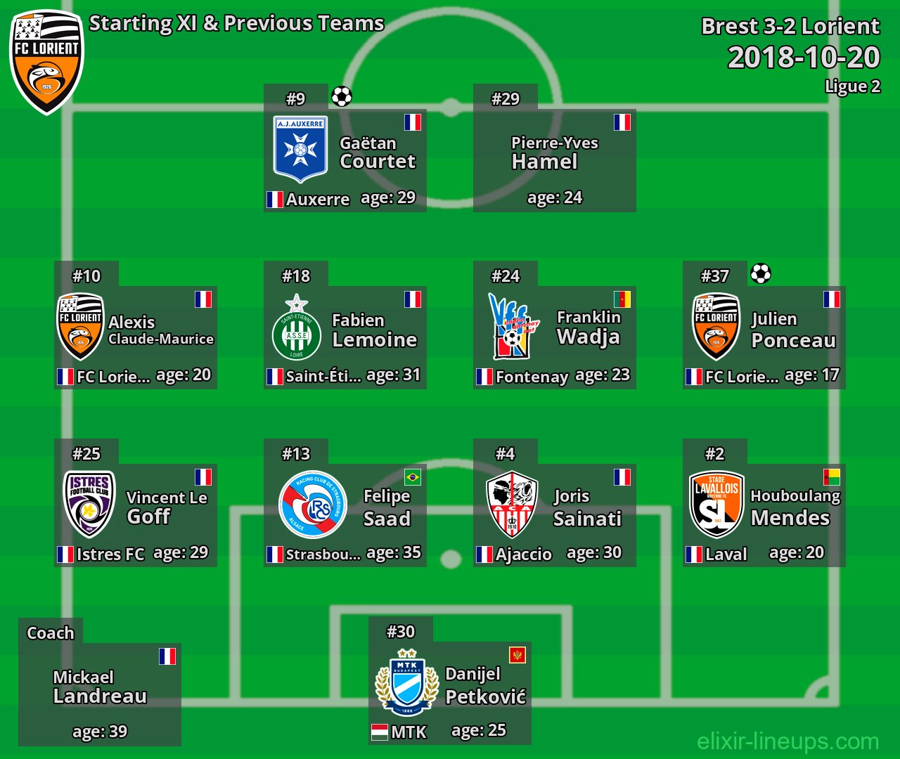 Lorient Starting XI & Previous Teams 2018-10-20
