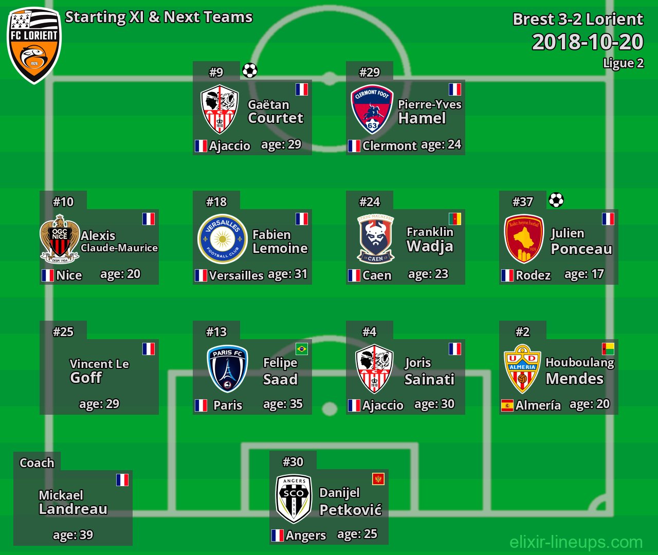 Lorient Starting XI & Next Teams 2018-10-20