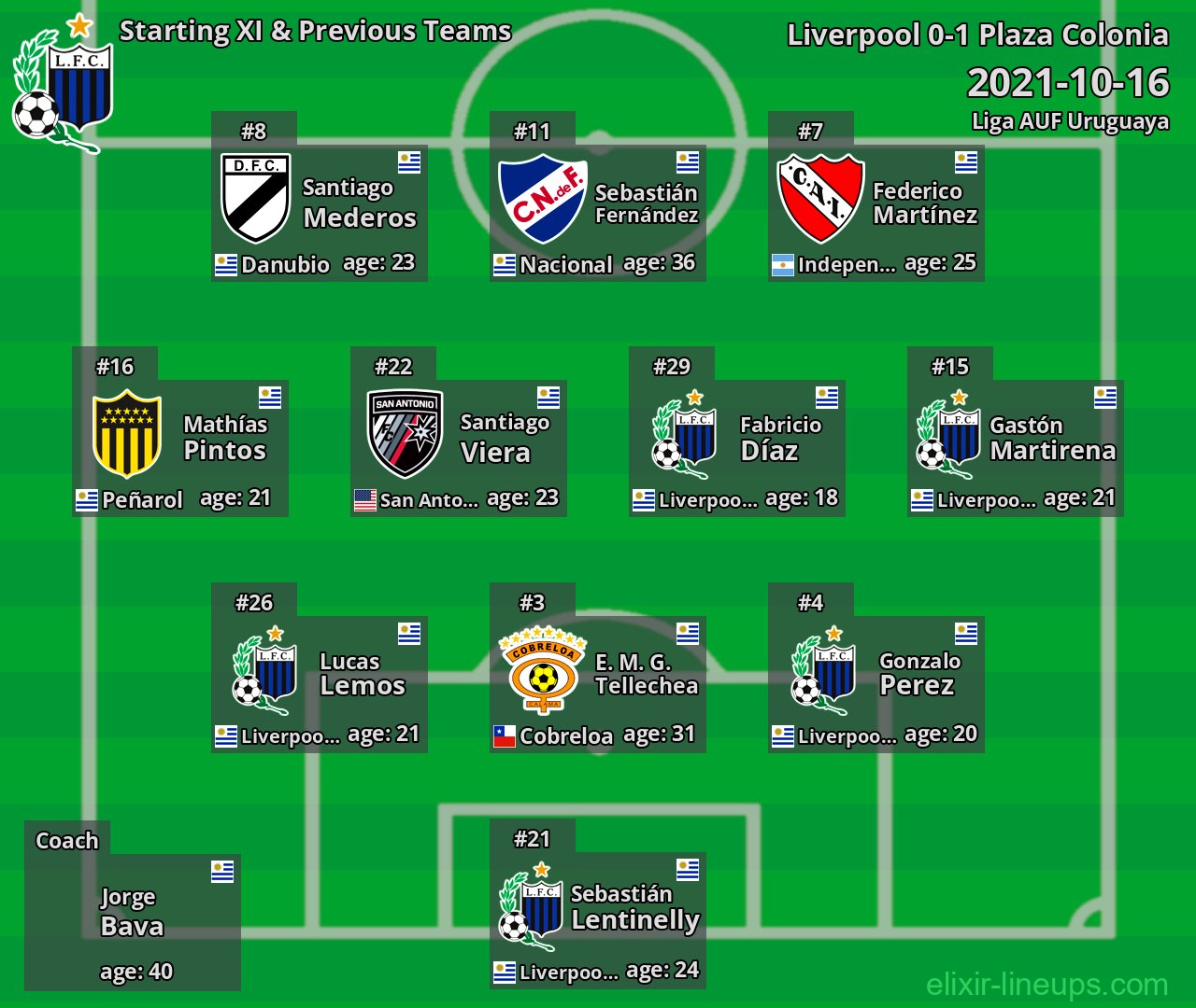 Liverpool Starting XI & Previous Teams 2021-10-16