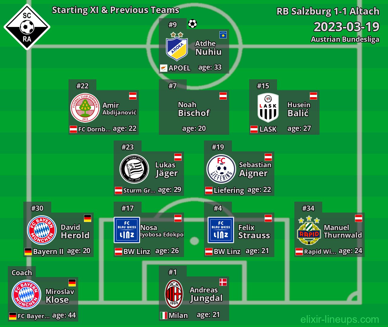 Altach Starting XI & Previous Teams 2023-03-19