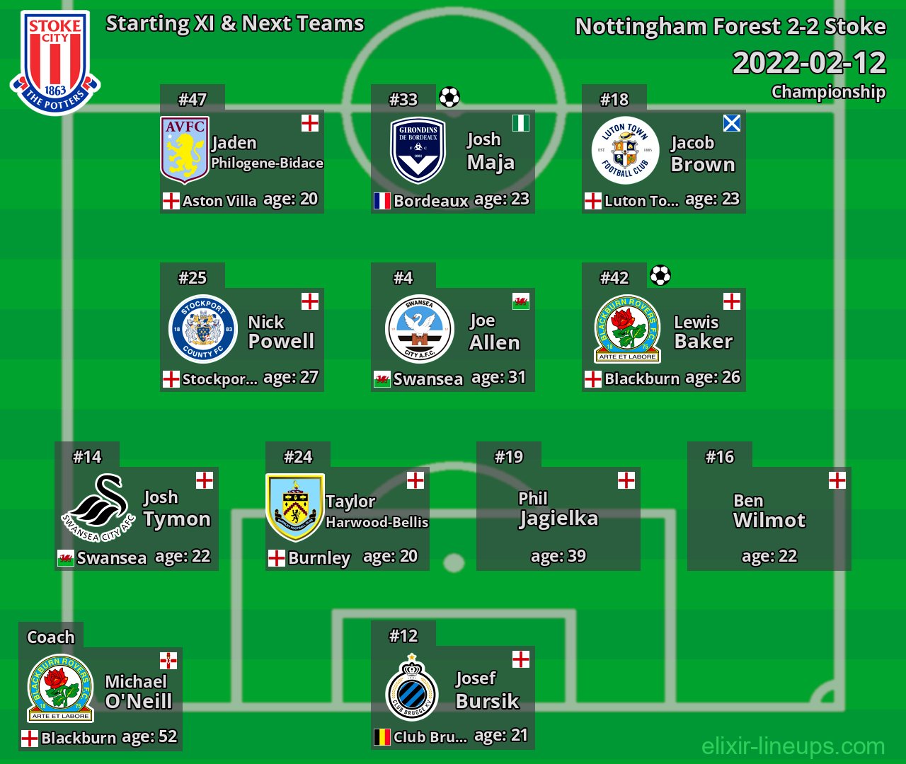 Stoke Starting XI & Next Teams 2022-02-12