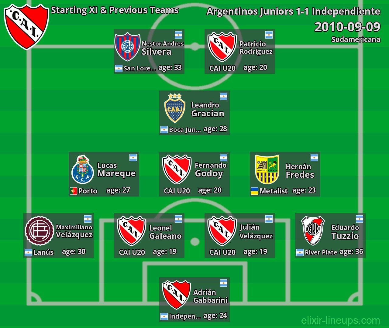 Independiente Starting XI & Previous Teams 2010-09-09