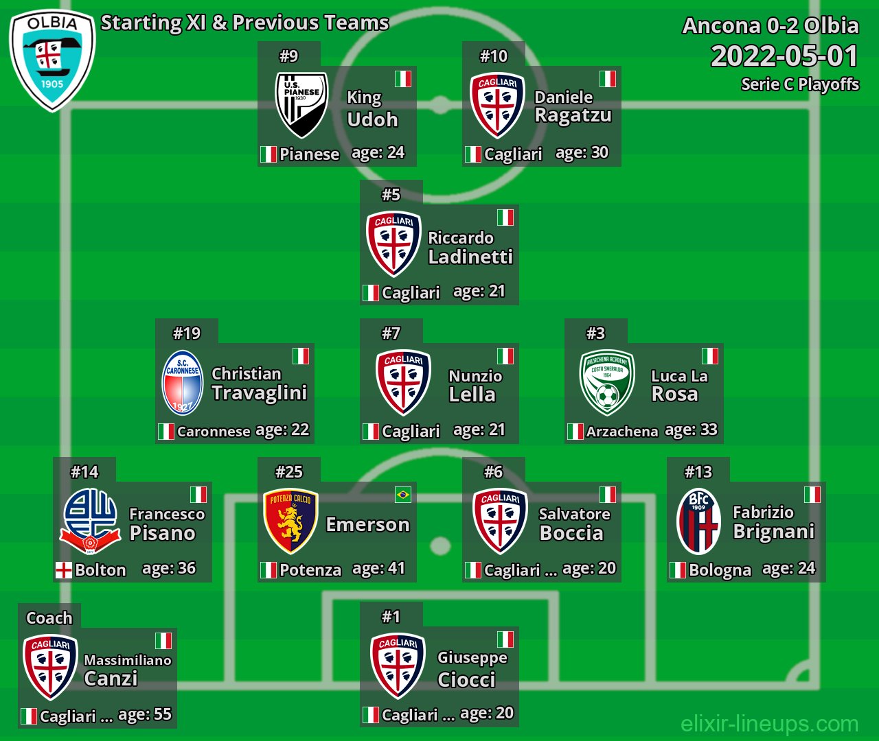 Olbia Starting XI & Previous Teams 2022-05-01