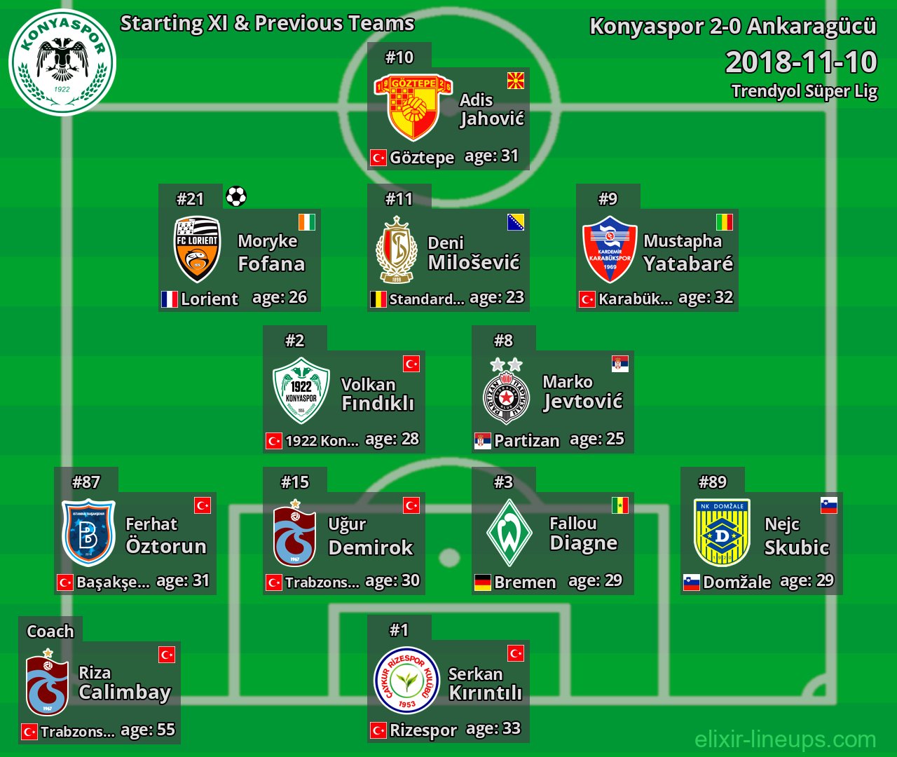 Konyaspor Starting XI & Previous Teams 2018-11-10