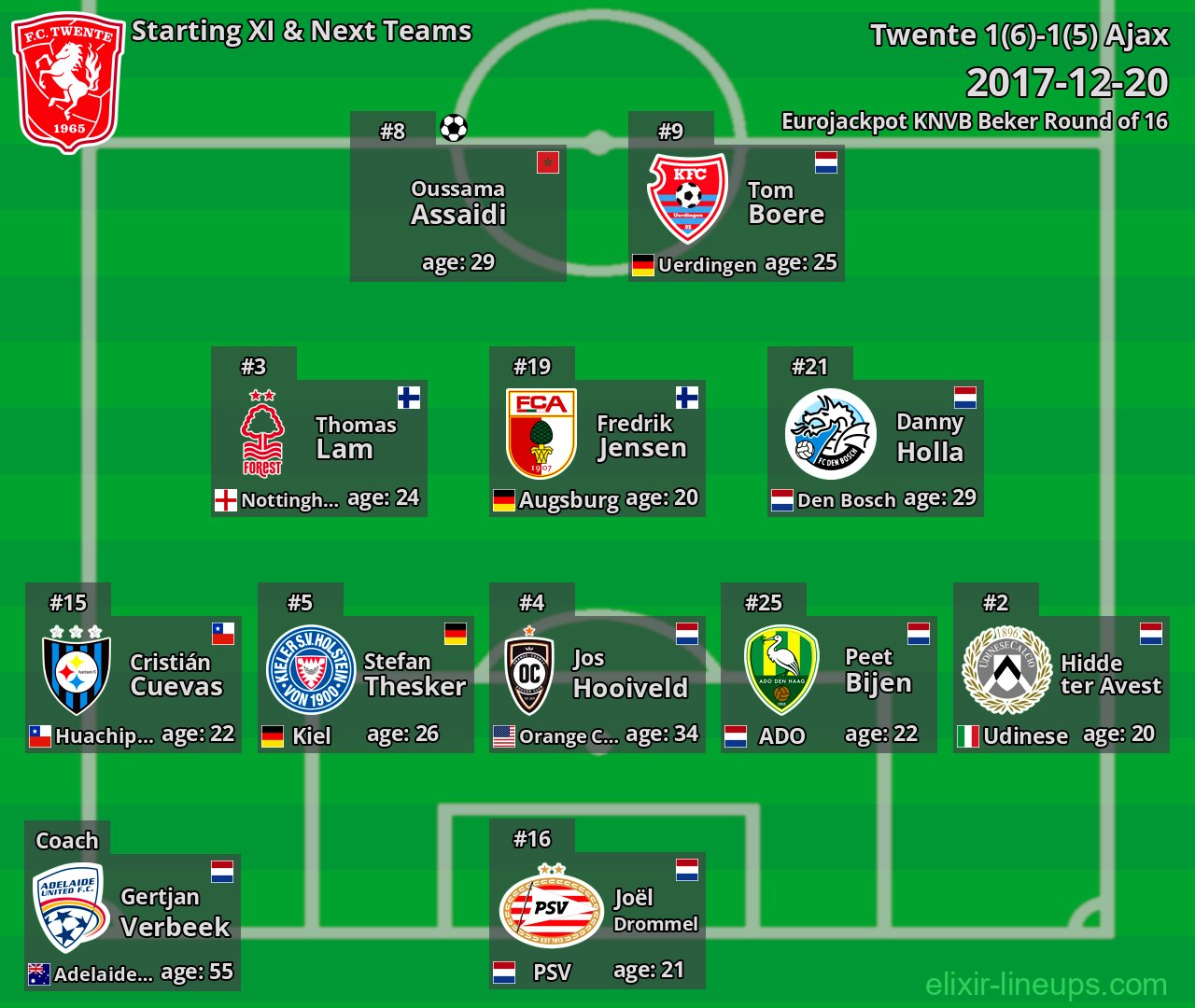 Twente Starting XI & Next Teams 2017-12-20