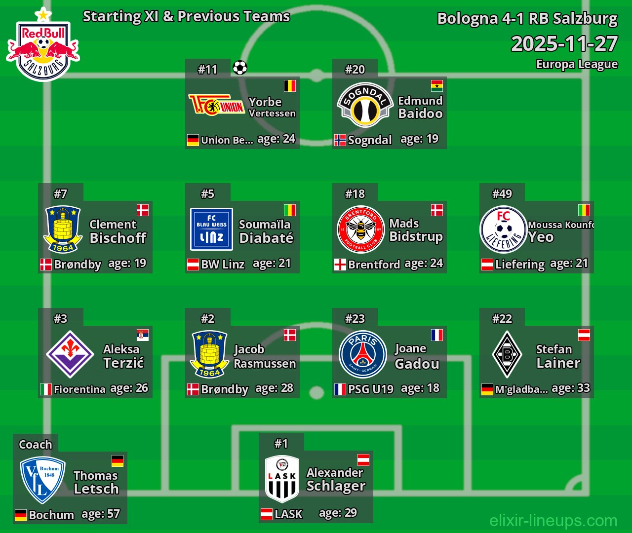 RB Salzburg Starting XI & Previous Teams 2025-11-27