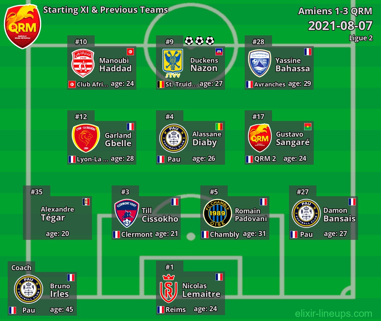 QRM Starting XI & Previous Teams 2021-08-07
