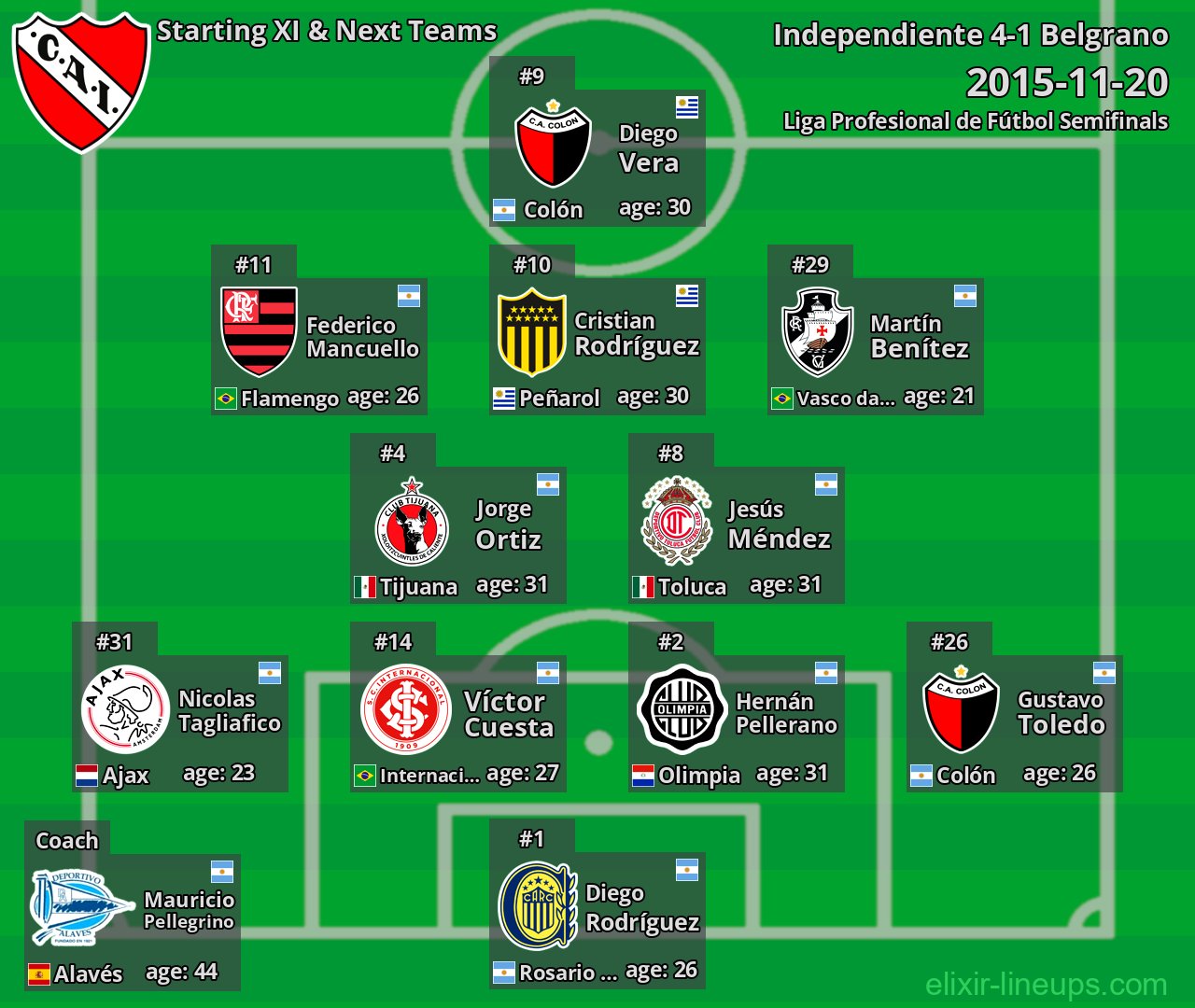 Independiente Starting XI & Next Teams 2015-11-20