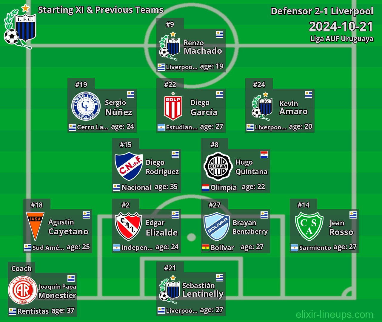 Liverpool Starting XI & Previous Teams 2024-10-21