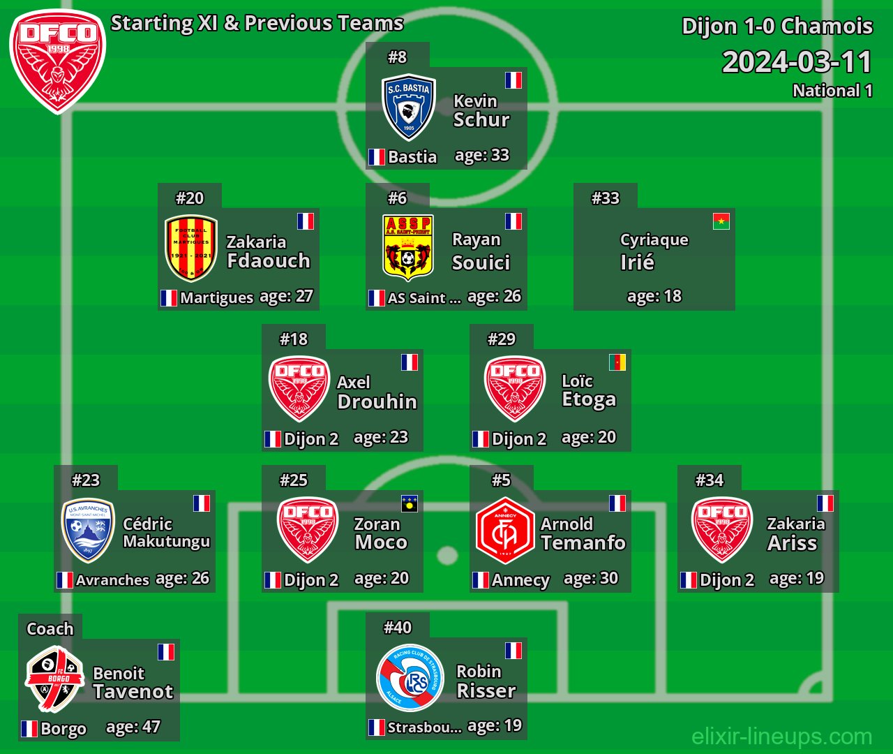 Dijon Starting XI & Previous Teams 2024-03-11