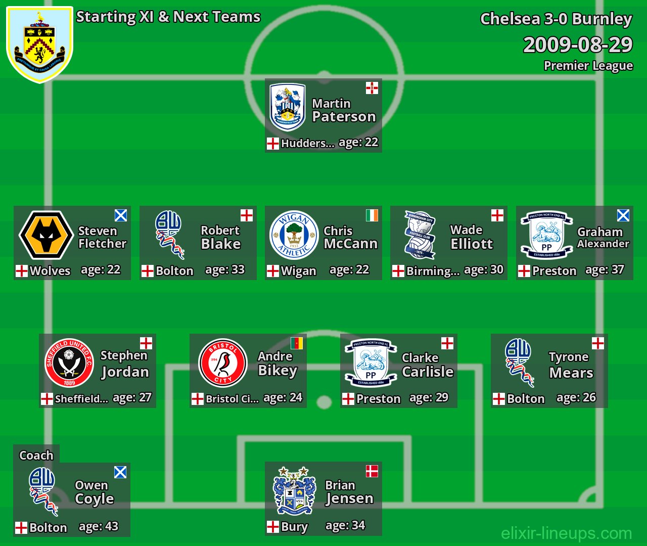 Burnley Starting XI & Next Teams 2009-08-29