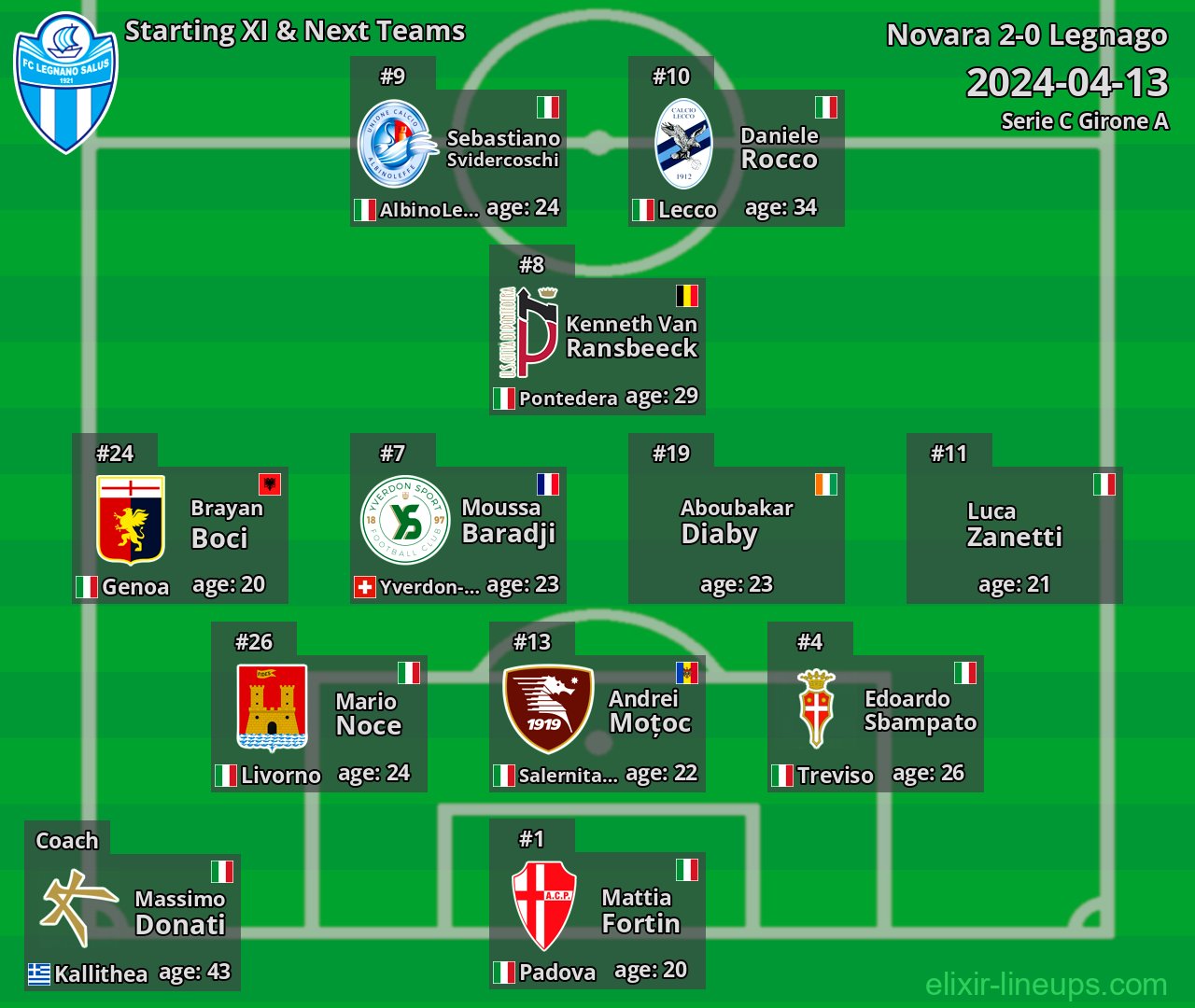 Legnago Starting XI & Next Teams 2024-04-13