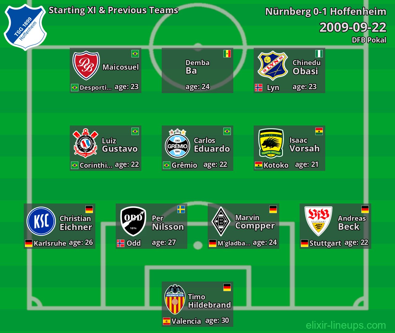 Hoffenheim Starting XI & Previous Teams 2009-09-22