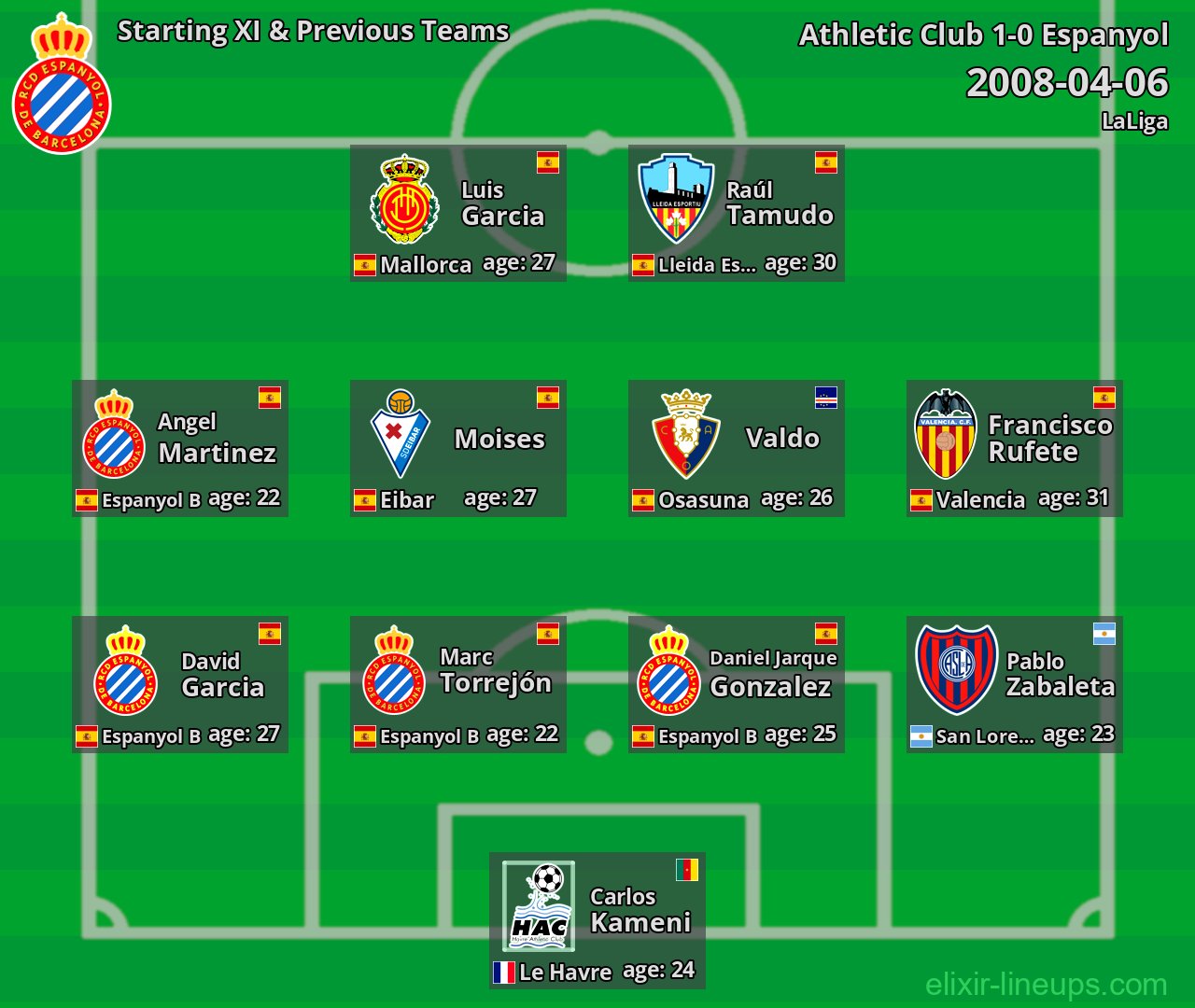 Espanyol Starting XI & Previous Teams 2008-04-06