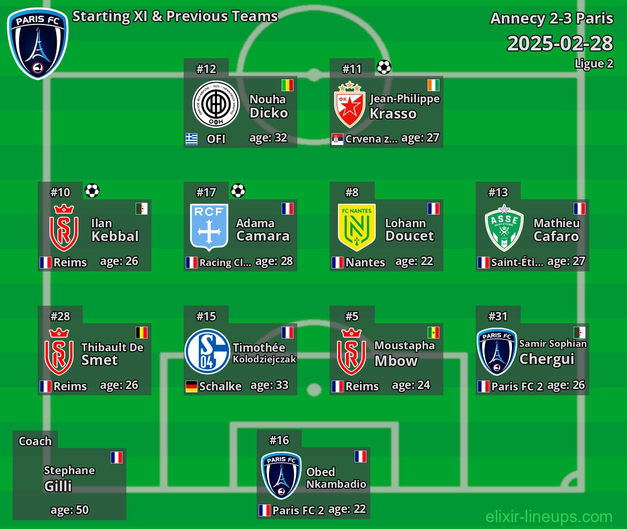 Paris Starting XI & Previous Teams 2025-02-28