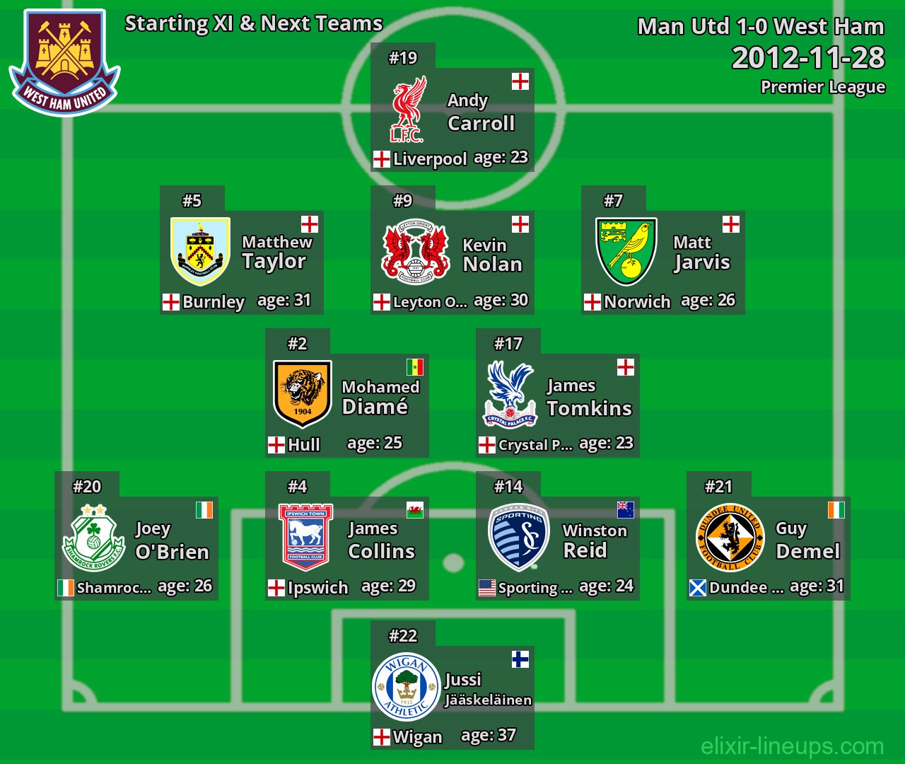 West Ham Starting XI & Next Teams 2012-11-28