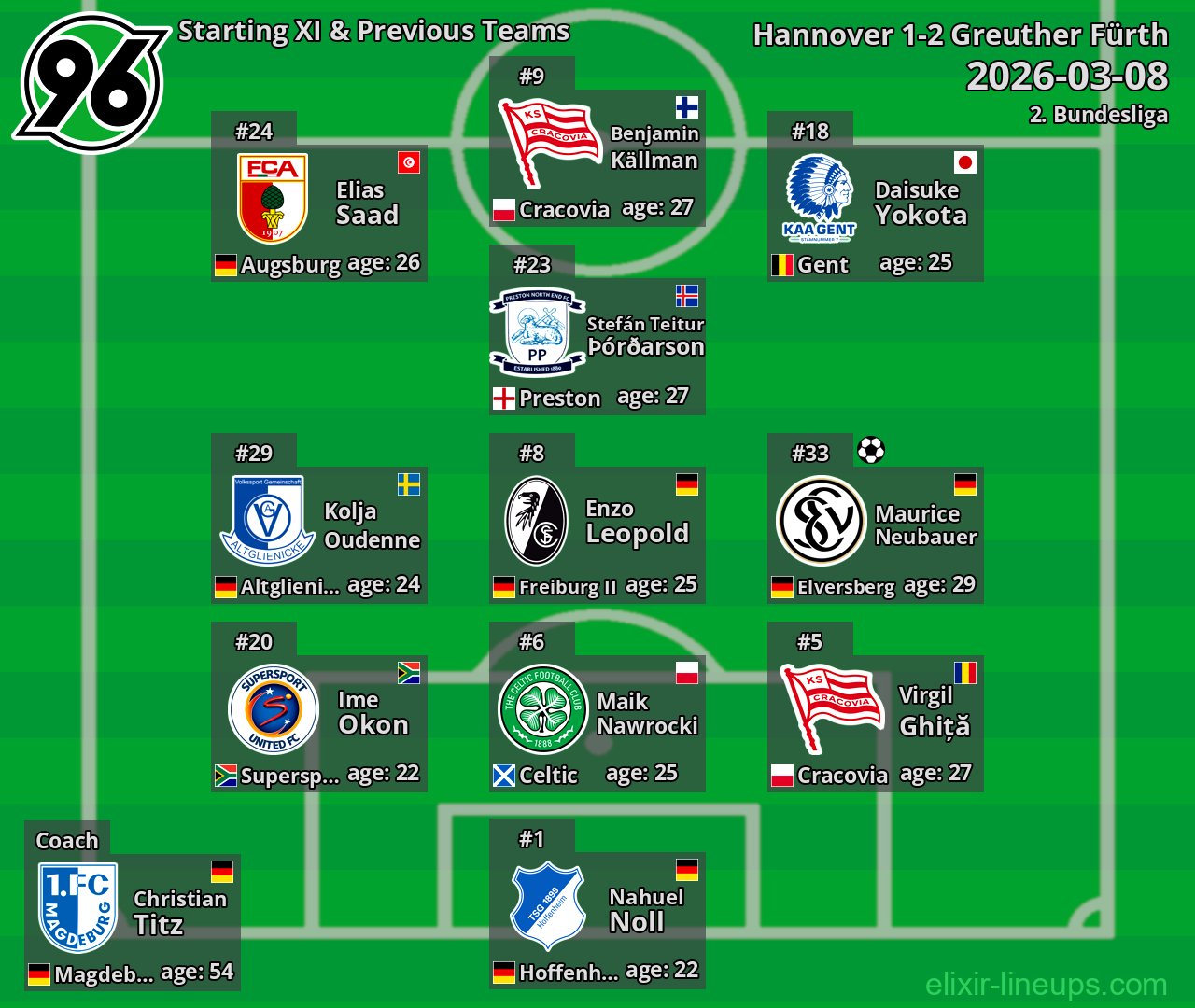 Hannover Starting XI & Previous Teams 2026-03-08