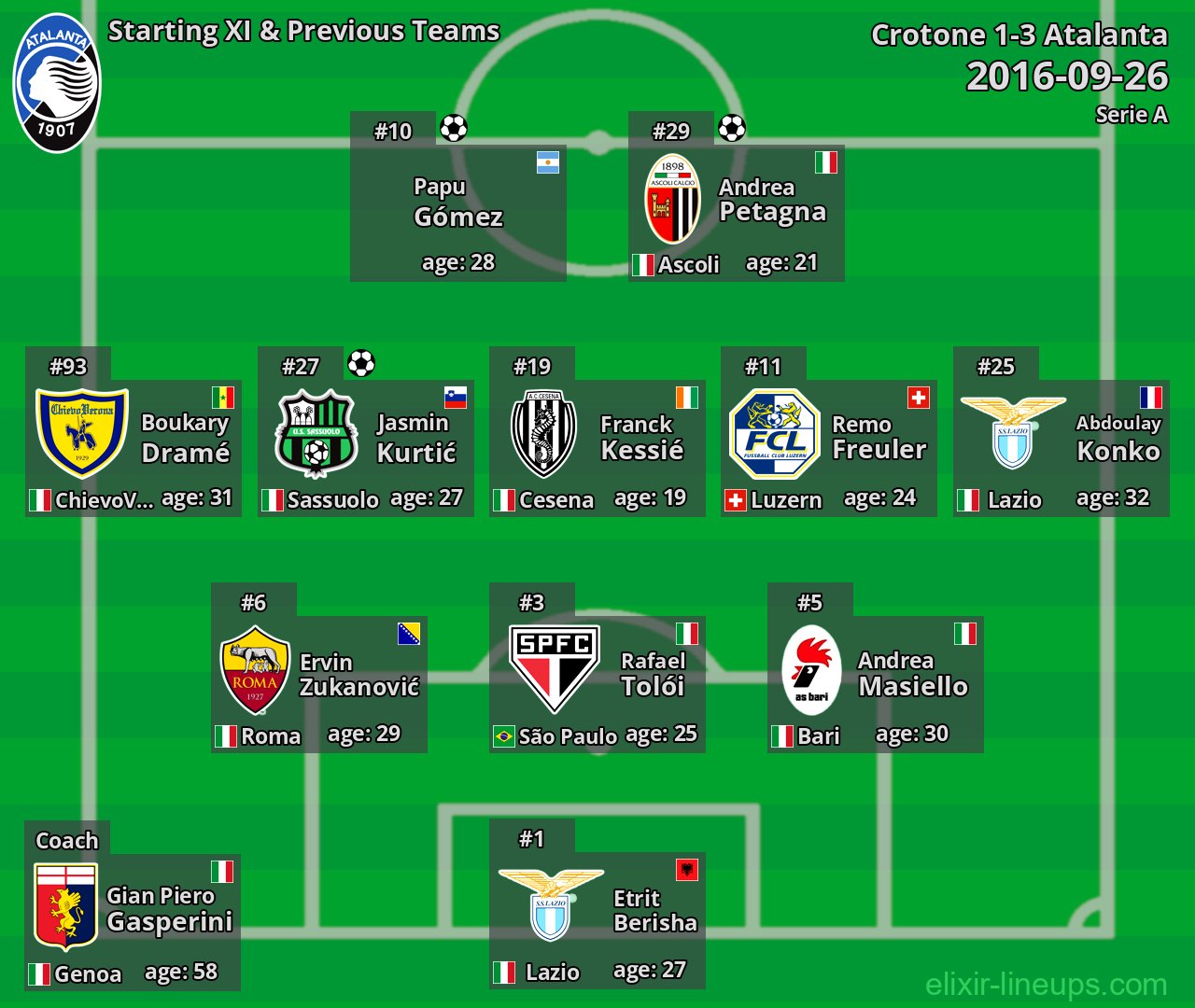 Atalanta Starting XI & Previous Teams 2016-09-26
