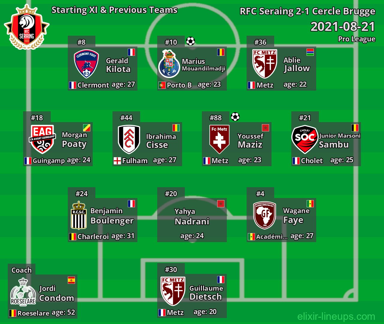 RFC Seraing Starting XI & Previous Teams 2021-08-21