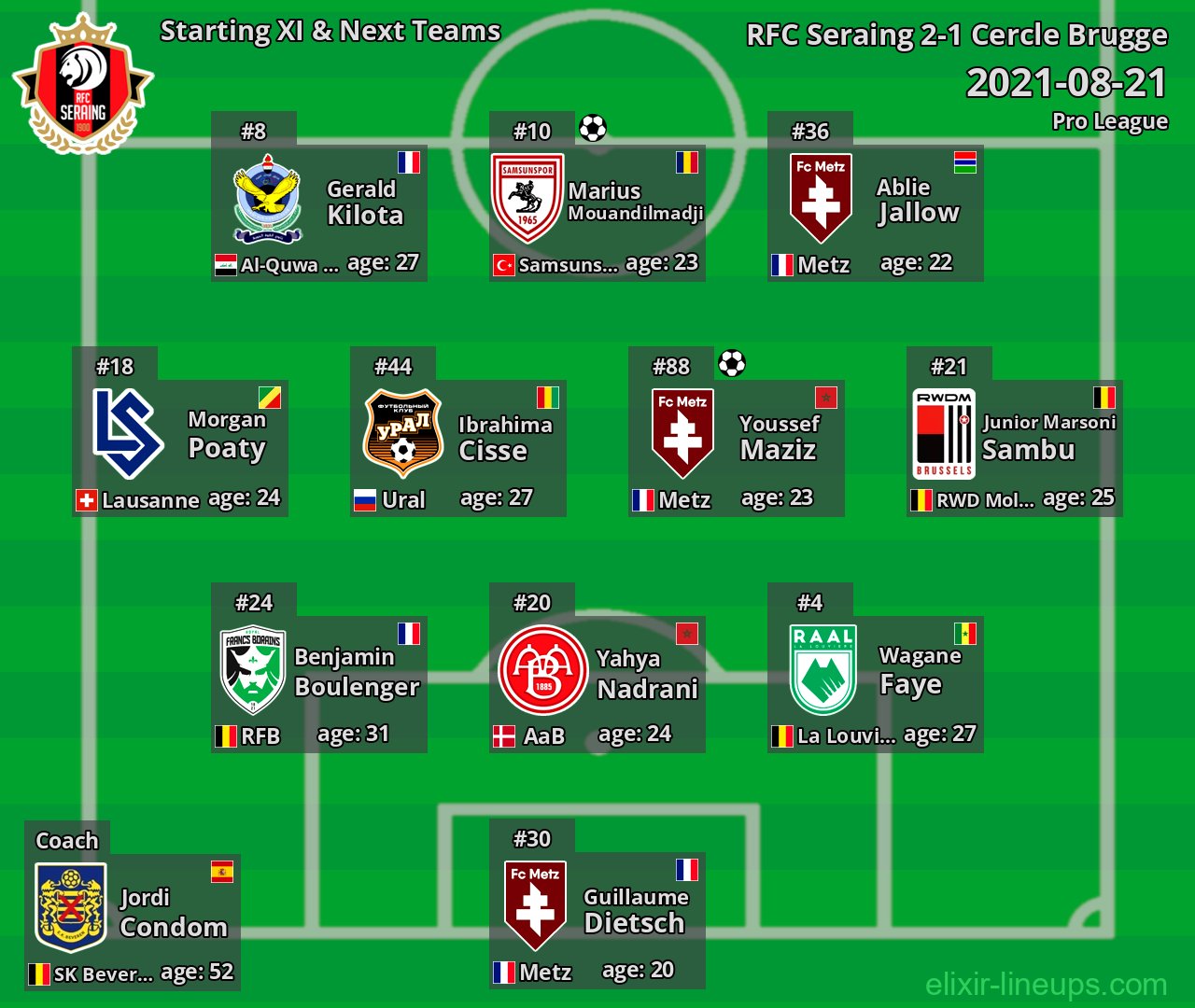 RFC Seraing Starting XI & Next Teams 2021-08-21