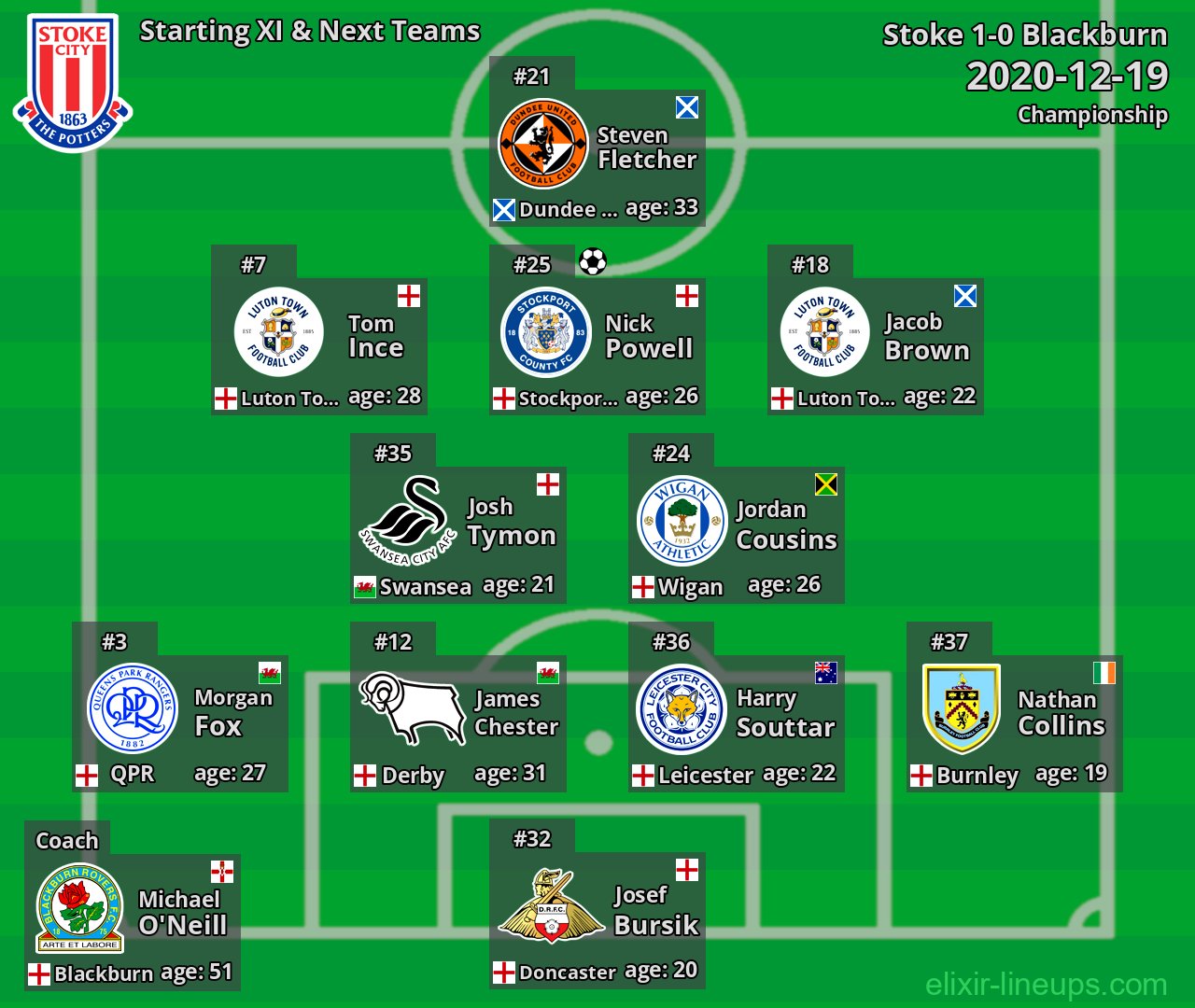 Stoke Starting XI & Next Teams 2020-12-19
