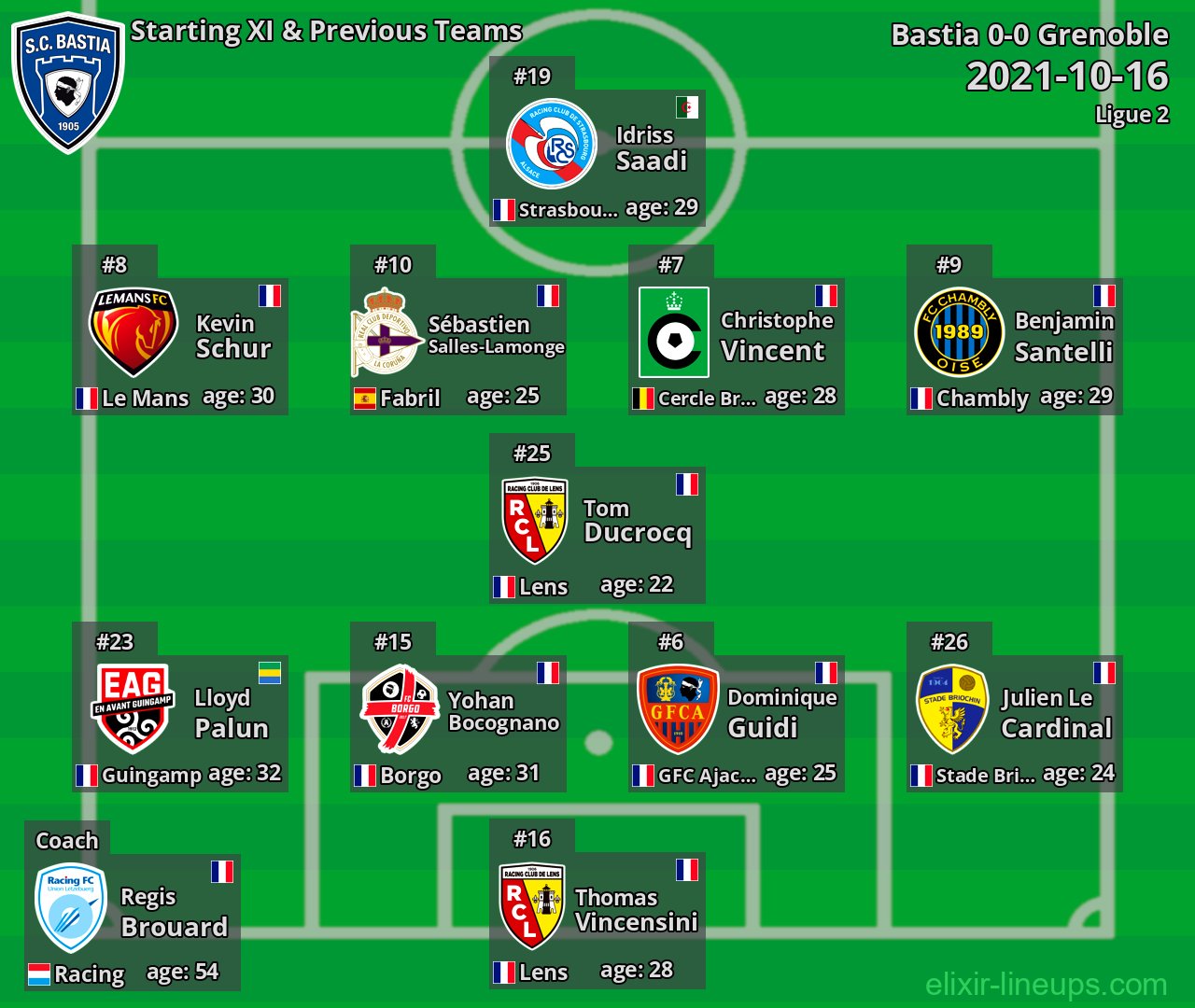 Bastia Starting XI & Previous Teams 2021-10-16