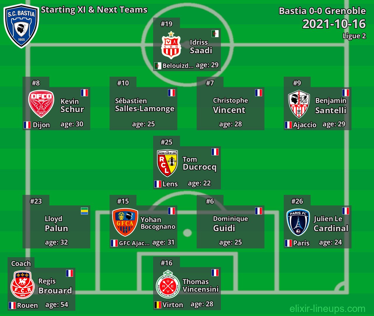 Bastia Starting XI & Next Teams 2021-10-16
