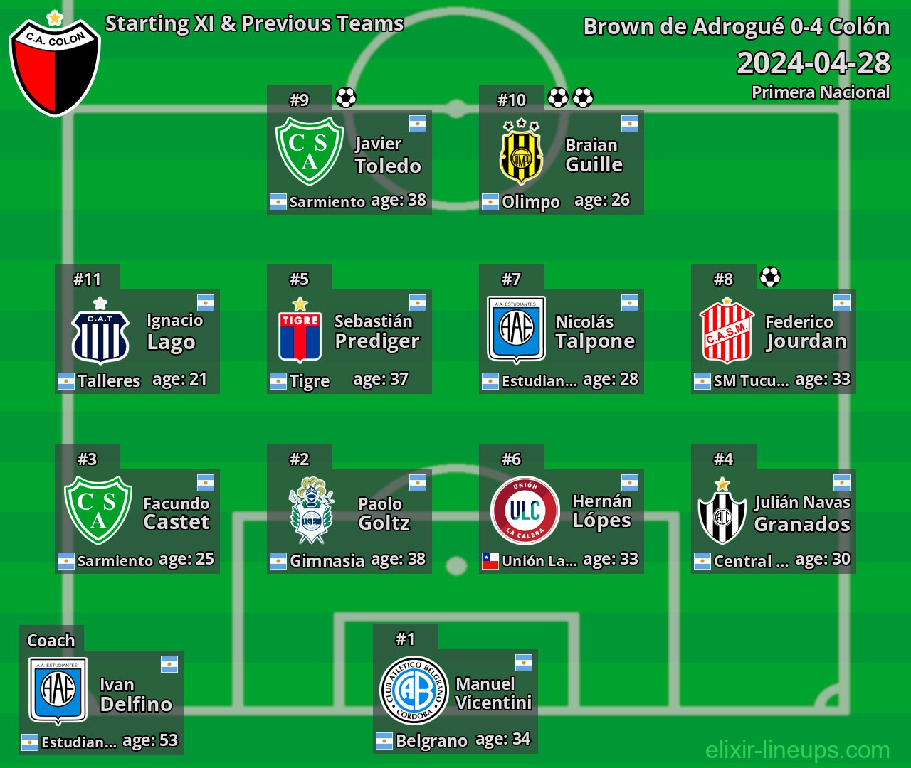 Colón Starting XI & Previous Teams 2024-04-28
