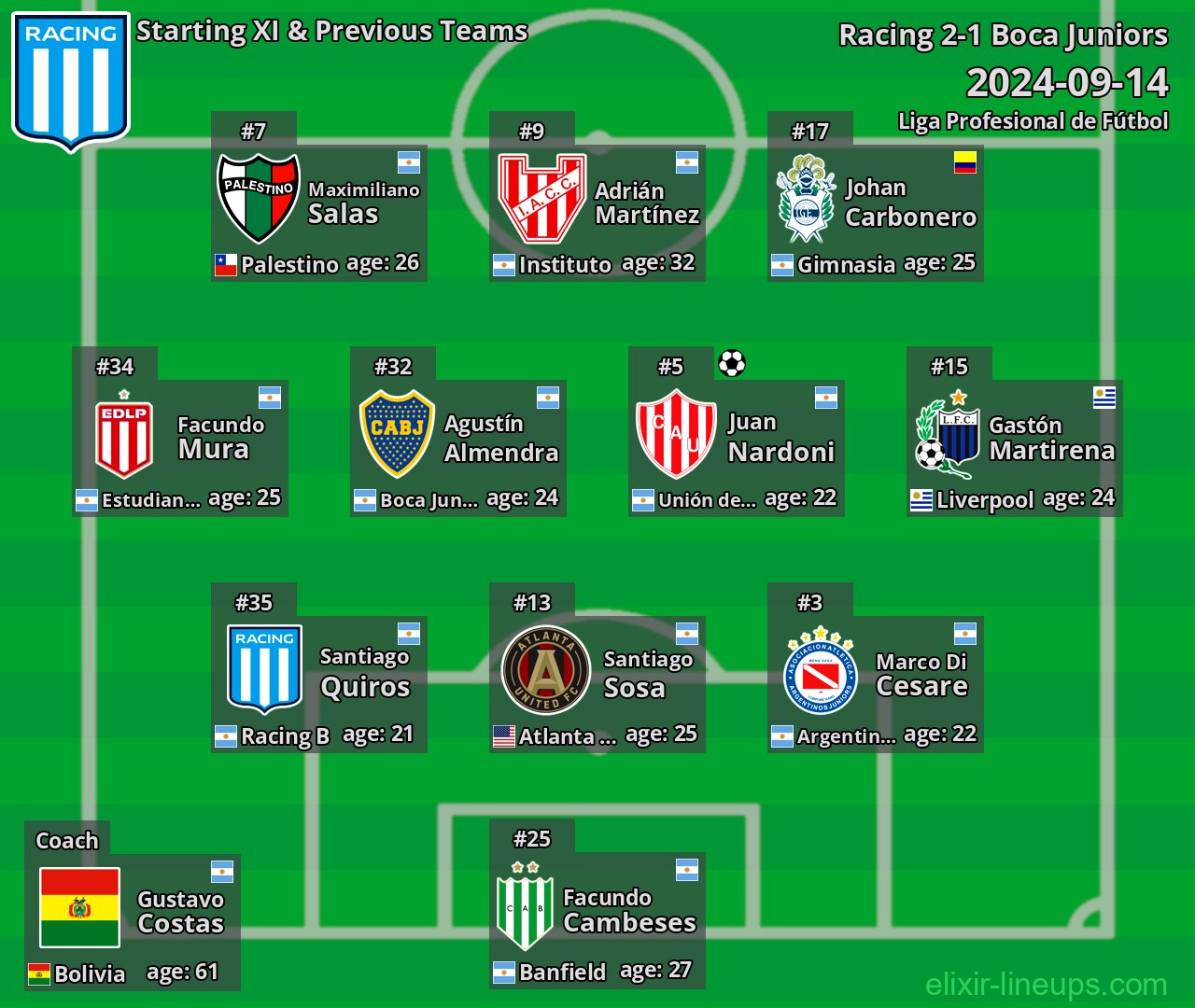 Racing Starting XI & Previous Teams 2024-09-14