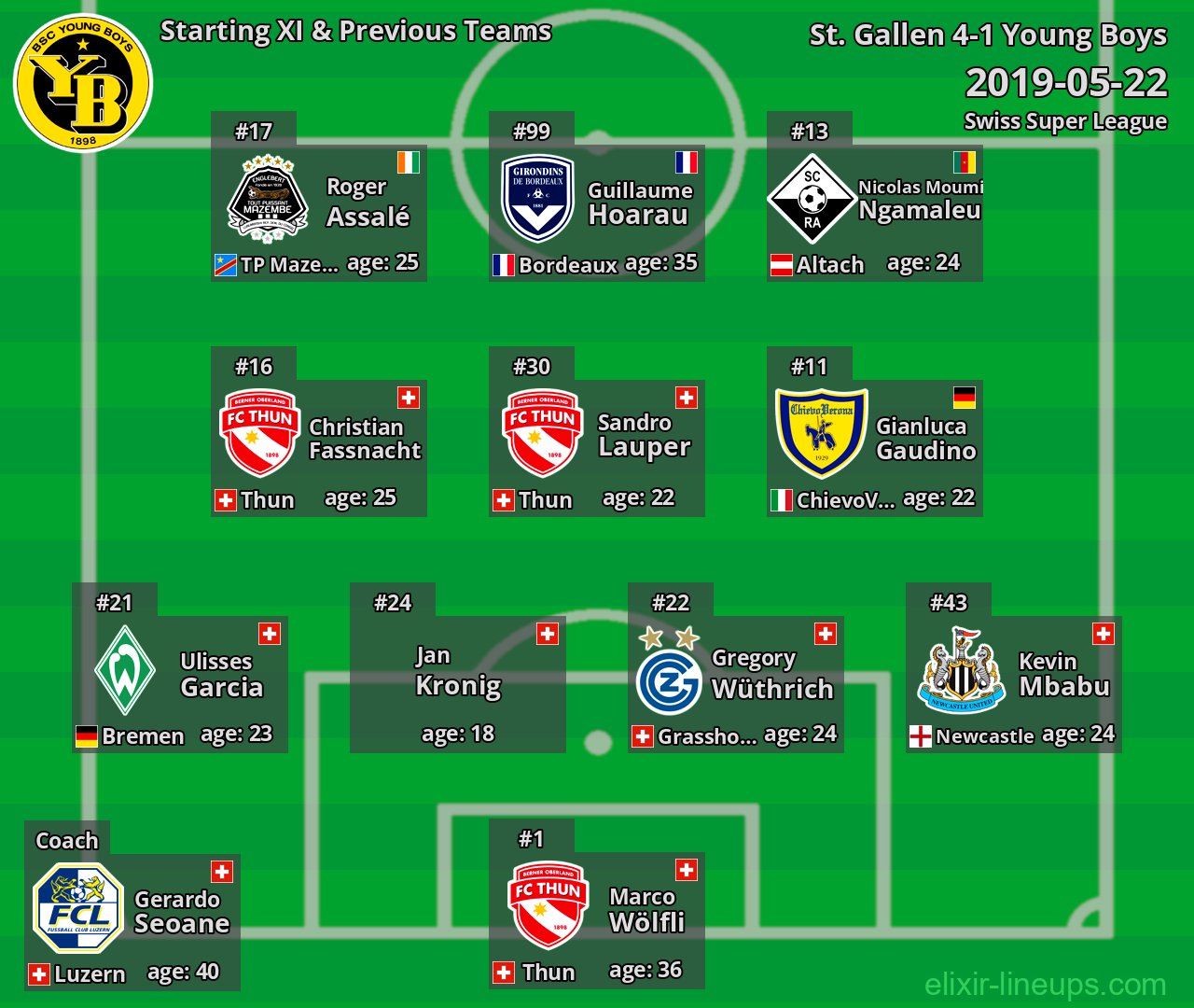 Young Boys Starting XI & Previous Teams 2019-05-22