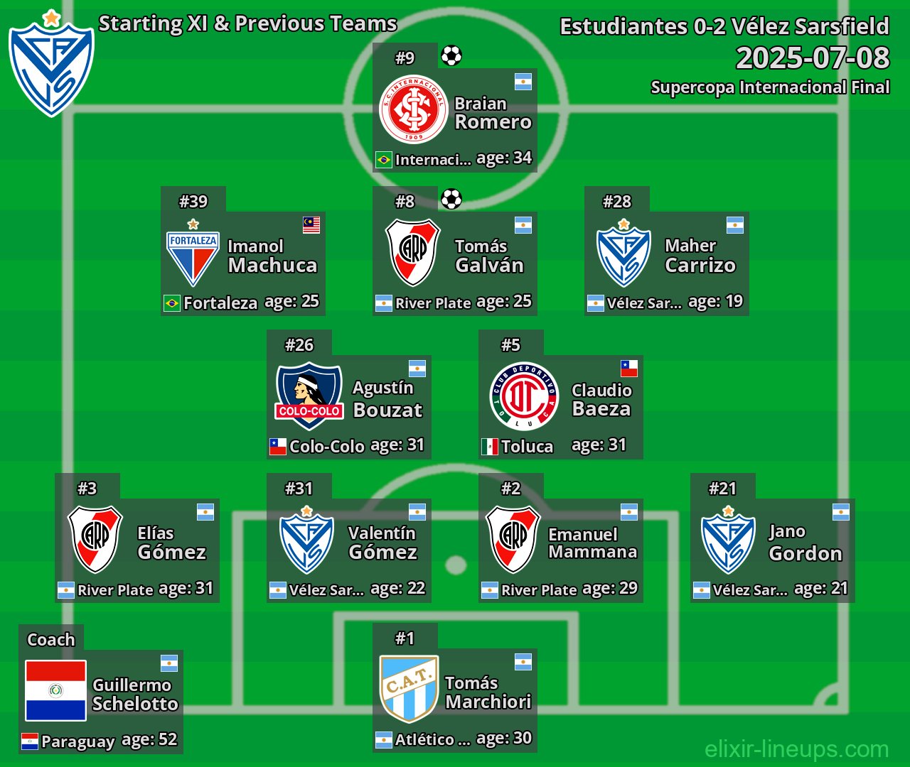 Vélez Sarsfield Starting XI & Previous Teams 2025-07-08