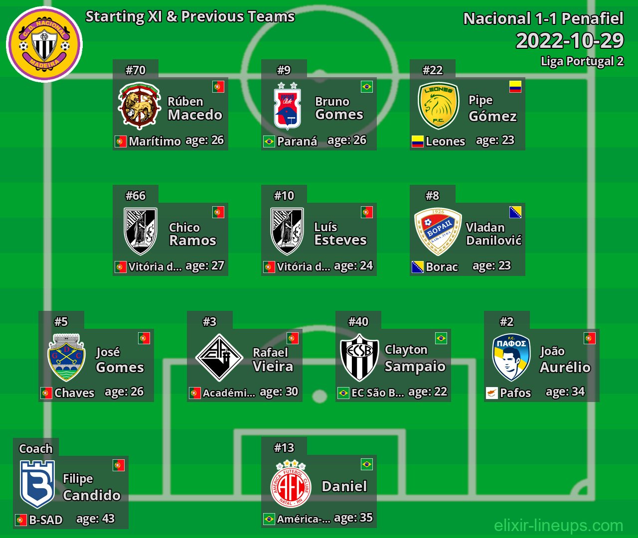 Nacional Starting XI & Previous Teams 2022-10-29