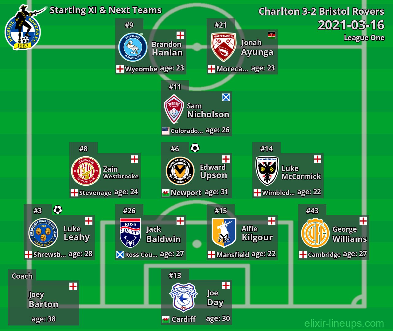 Bristol Rovers Starting XI & Next Teams 2021-03-16