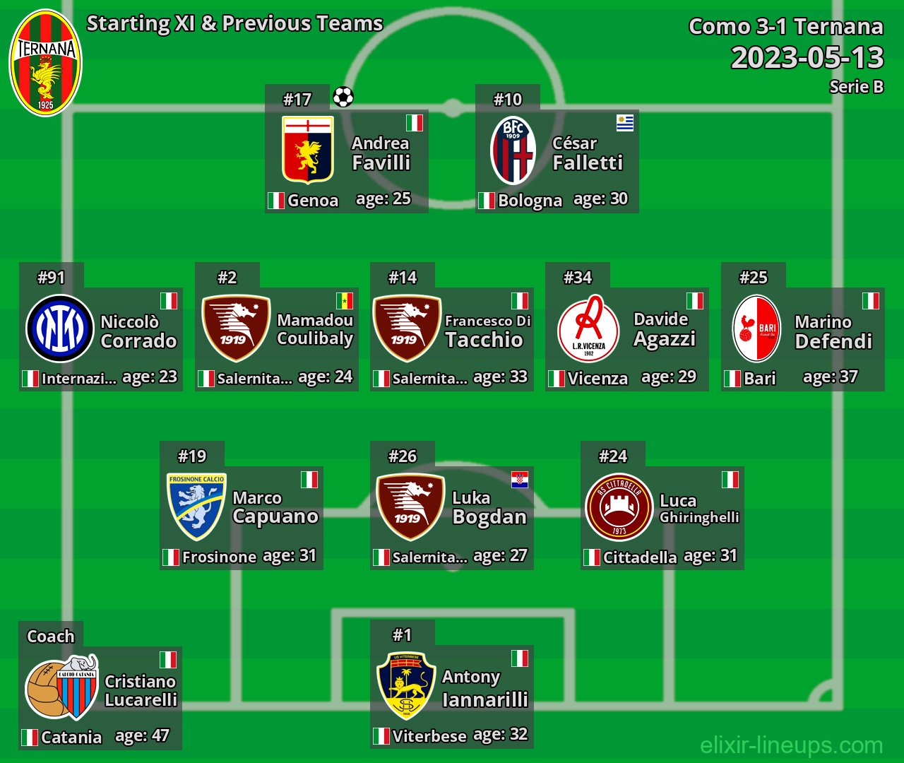 Ternana Starting XI & Previous Teams 2023-05-13