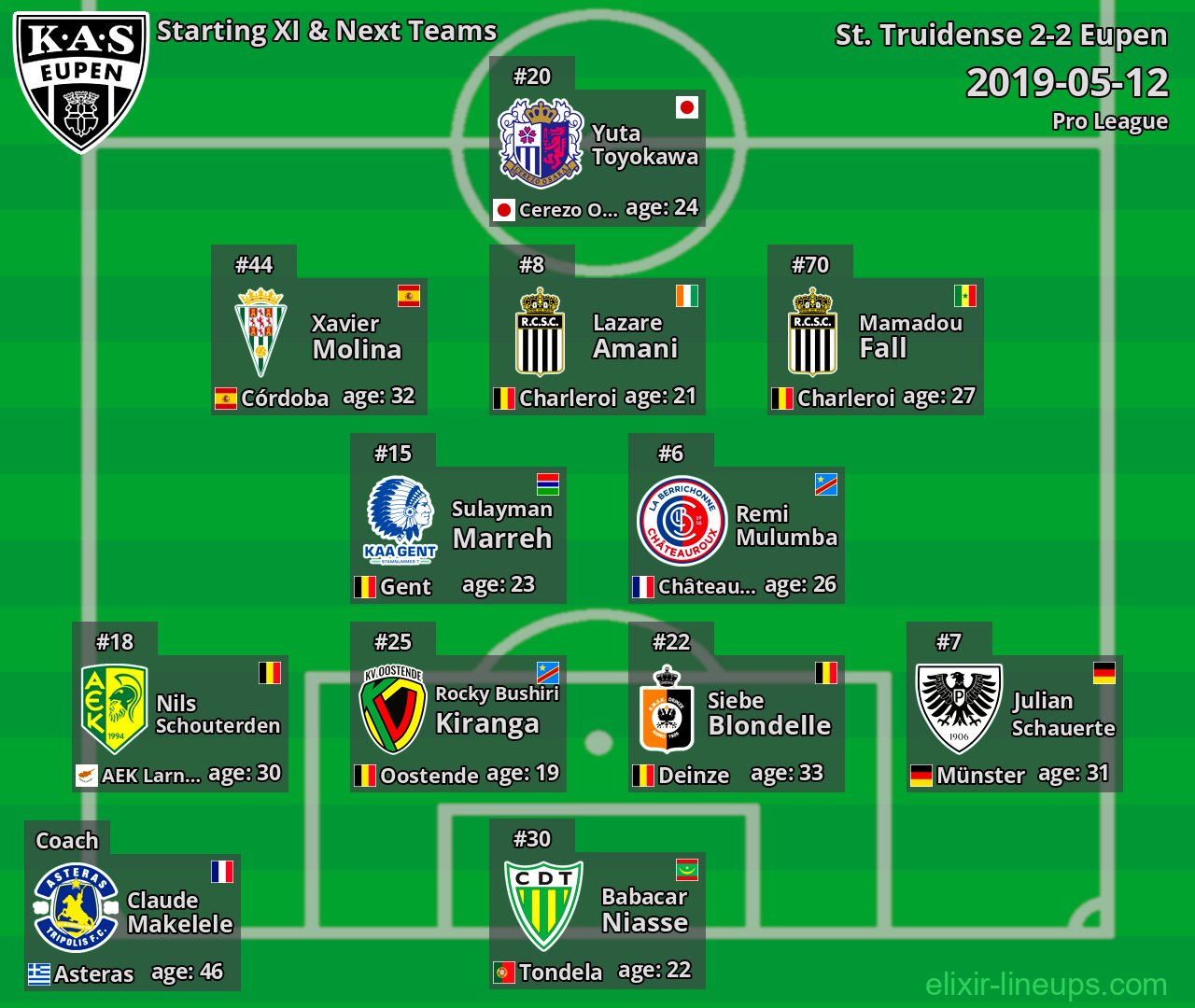 Eupen Starting XI & Next Teams 2019-05-12