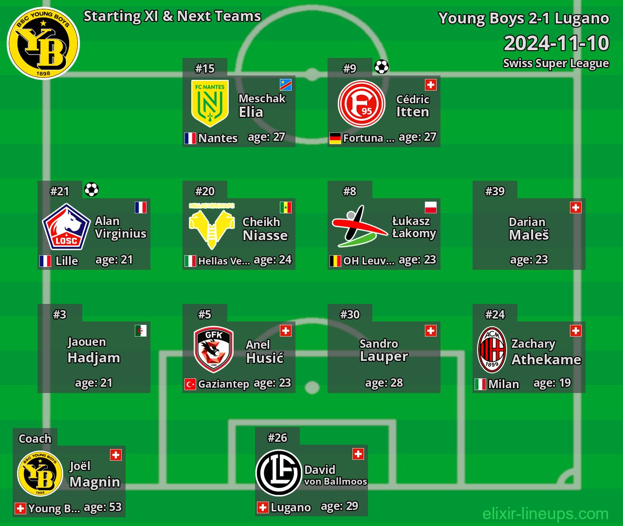 Young Boys Starting XI & Next Teams 2024-11-10