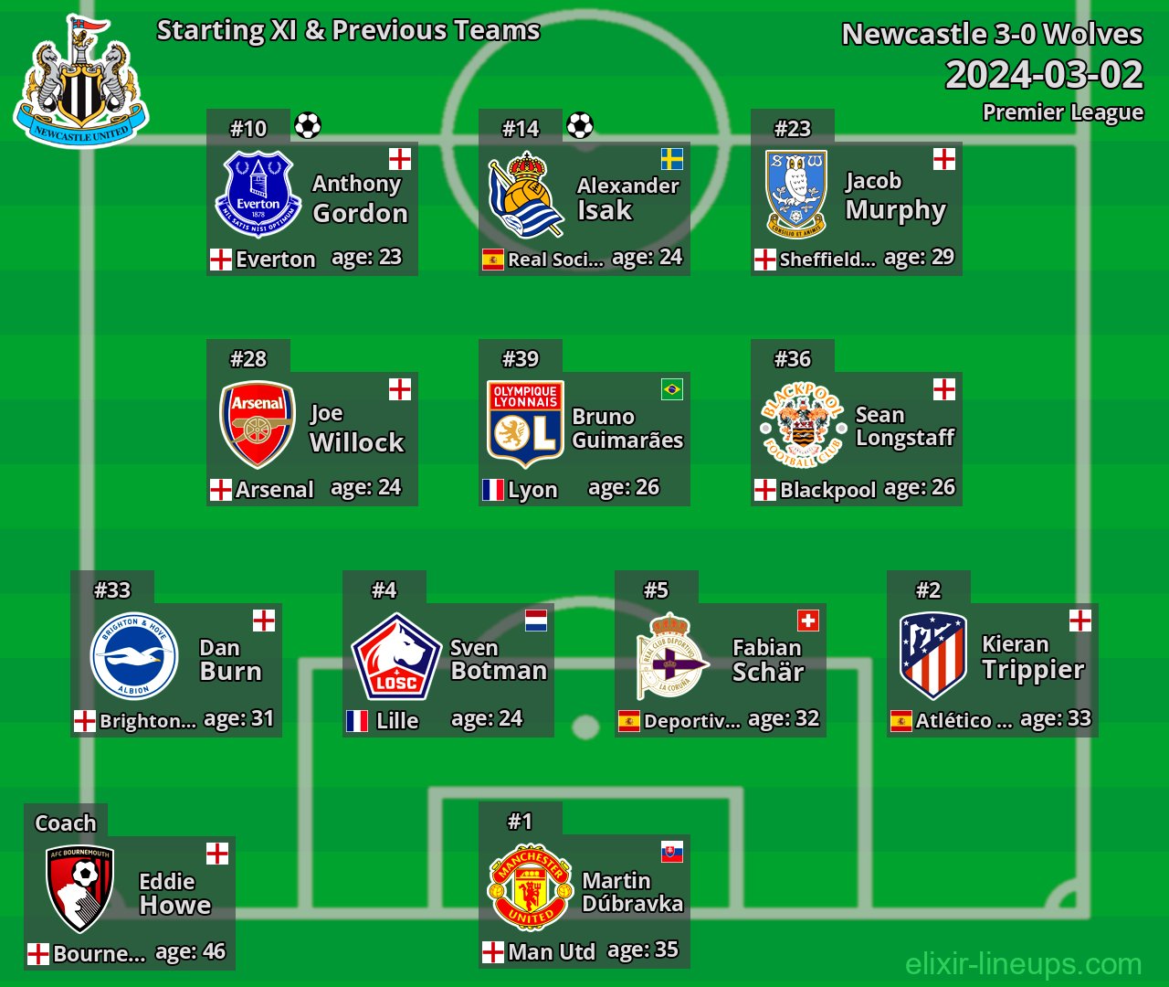 Newcastle Starting XI & Previous Teams 2024-03-02