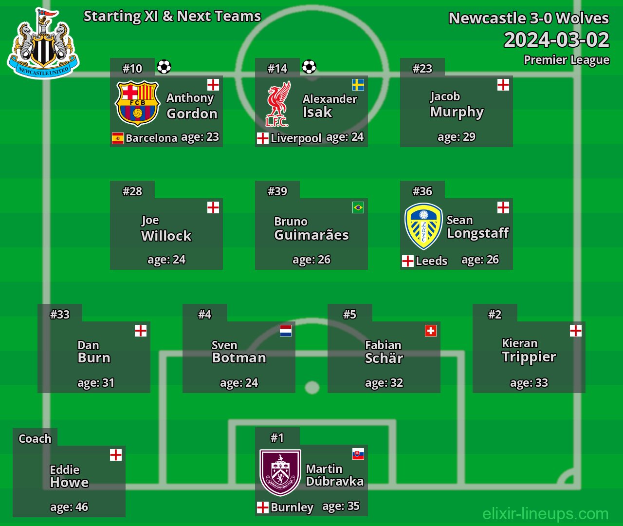 Newcastle Starting XI & Next Teams 2024-03-02