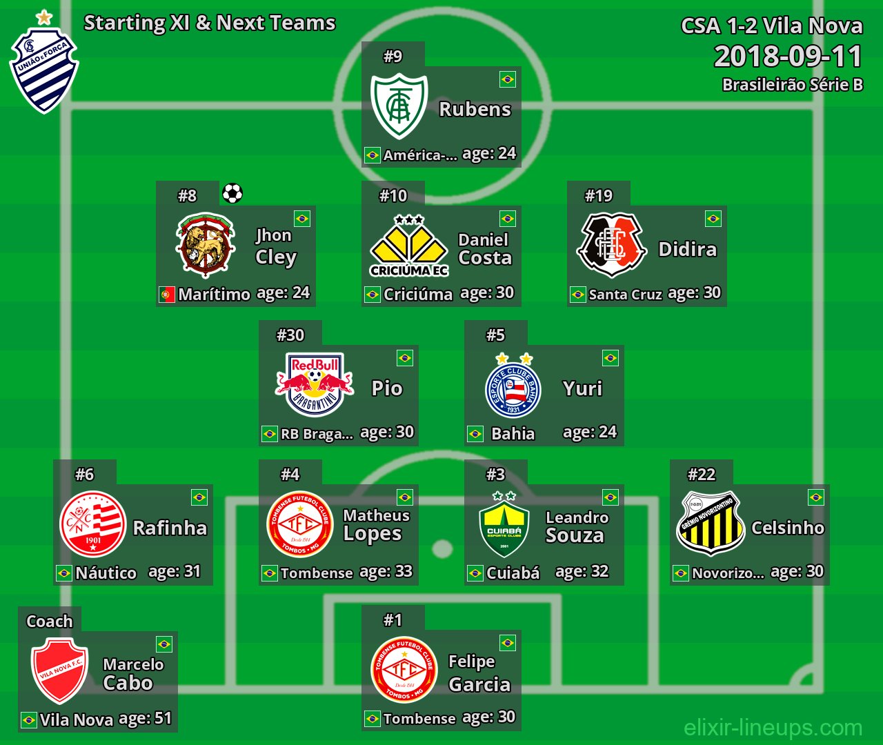 CSA Starting XI & Next Teams 2018-09-11