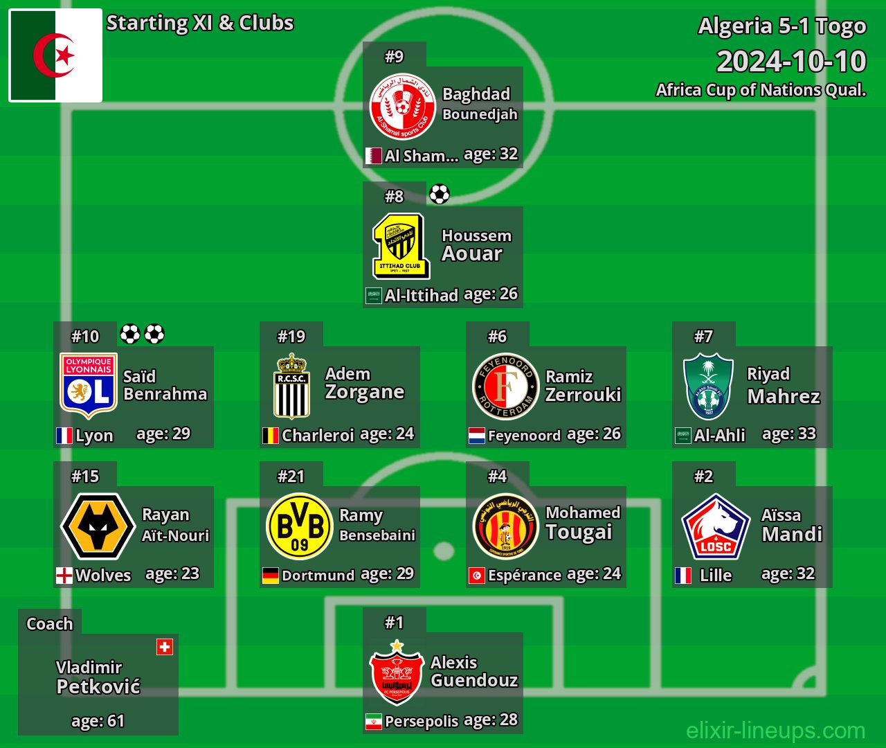 Algeria Starting XI 2024-10-10