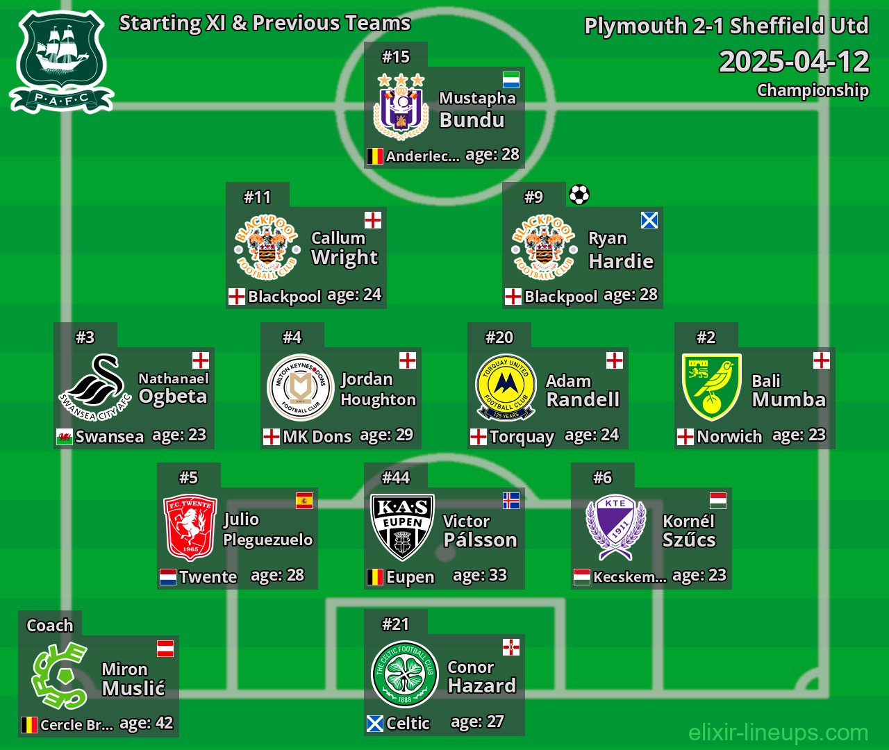 Plymouth Starting XI & Previous Teams 2025-04-12