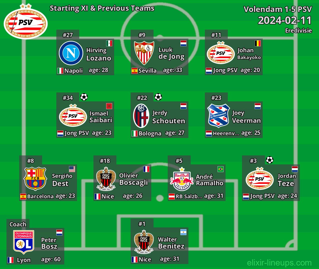PSV Starting XI & Previous Teams 2024-02-11
