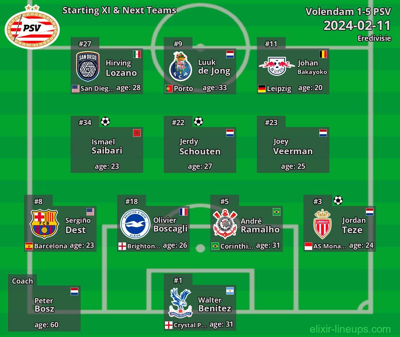 PSV Starting XI & Next Teams 2024-02-11