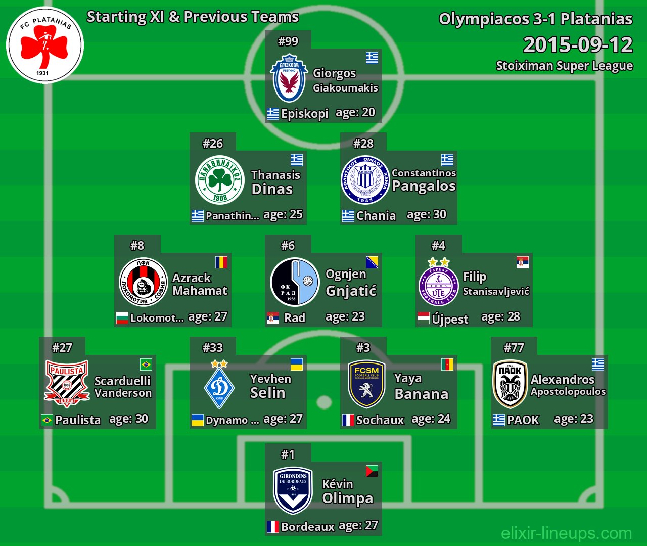 Platanias Starting XI & Previous Teams 2015-09-12