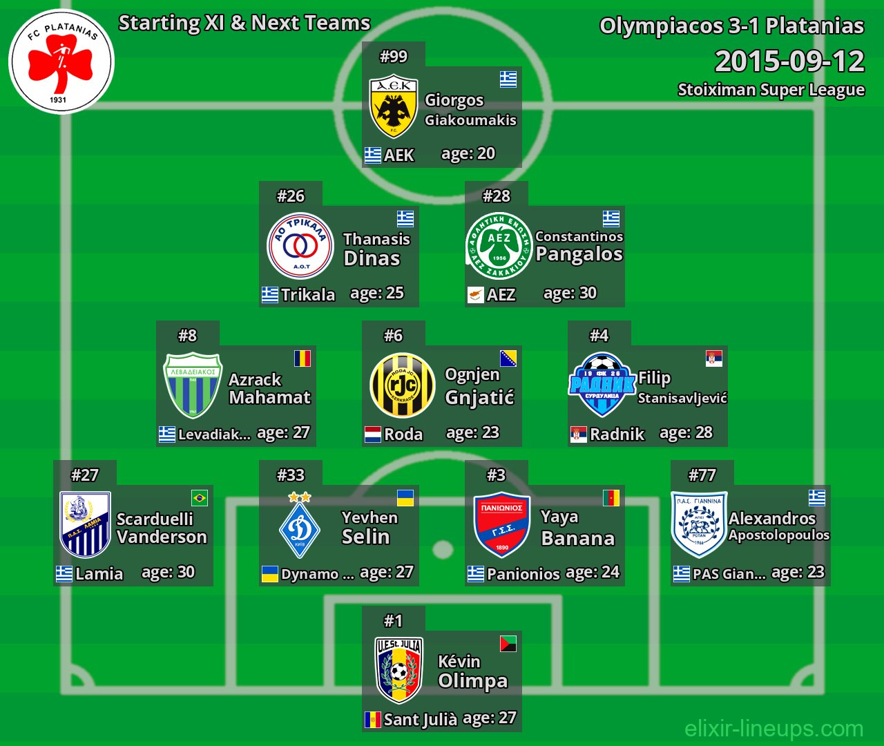 Platanias Starting XI & Next Teams 2015-09-12
