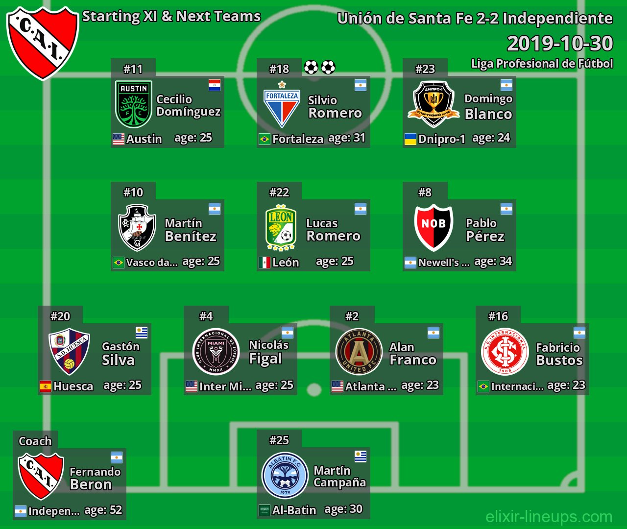 Independiente Starting XI & Next Teams 2019-10-30