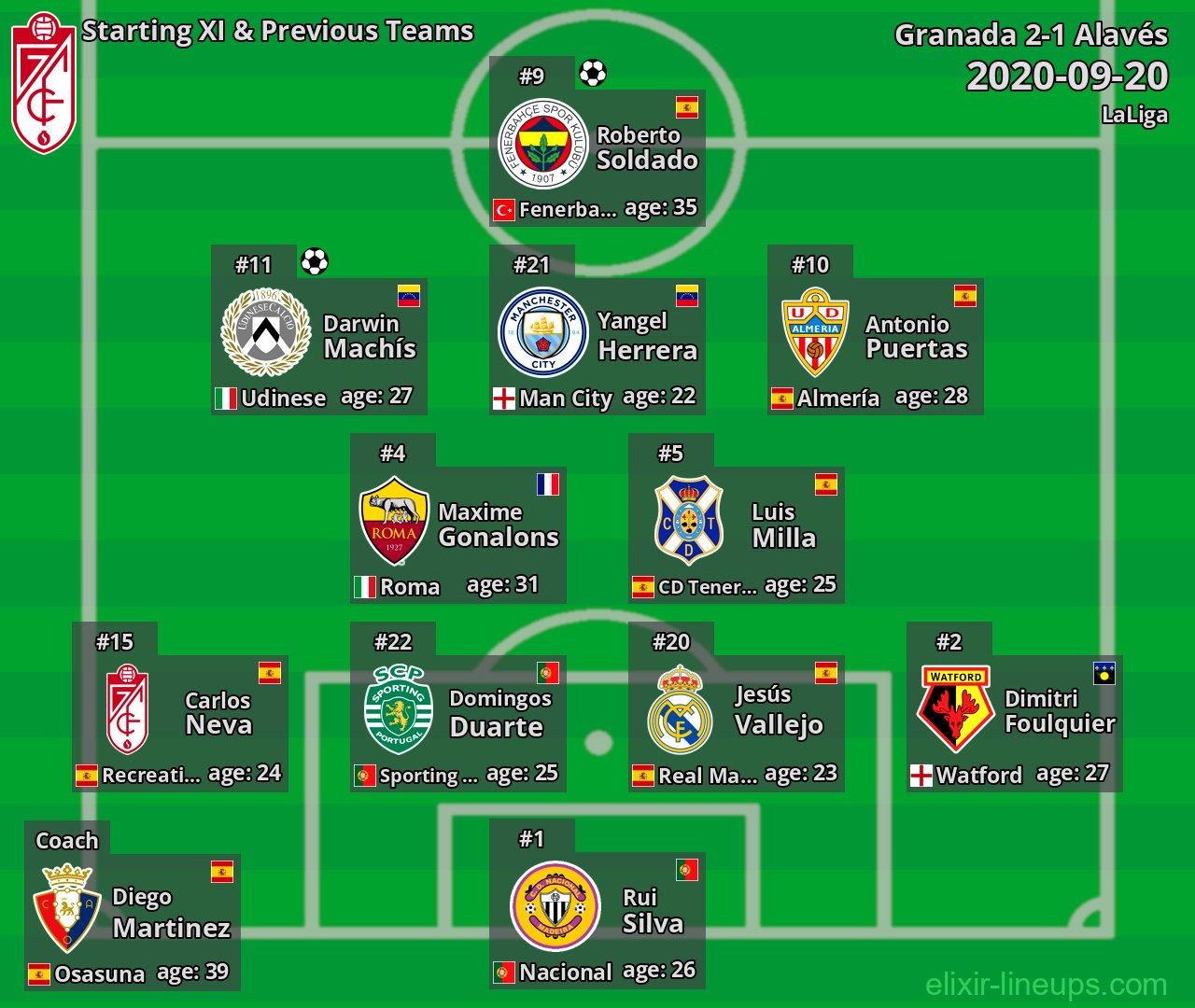 Granada Starting XI & Previous Teams 2020-09-20