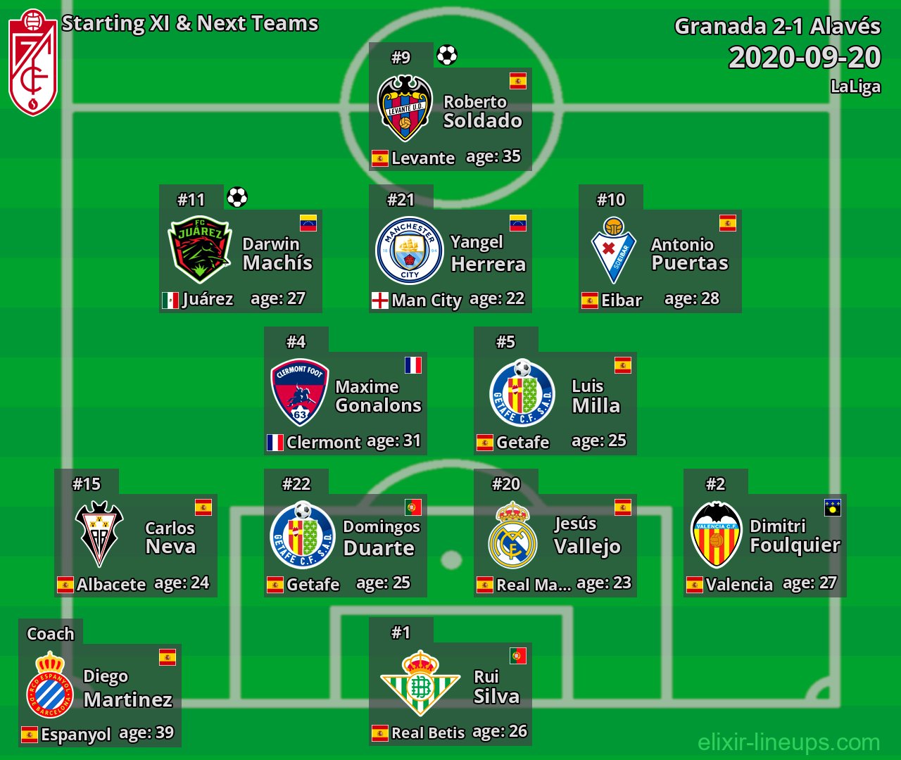 Granada Starting XI & Next Teams 2020-09-20