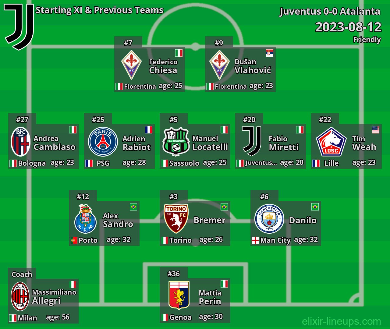 Juventus Starting XI & Previous Teams 2023-08-12