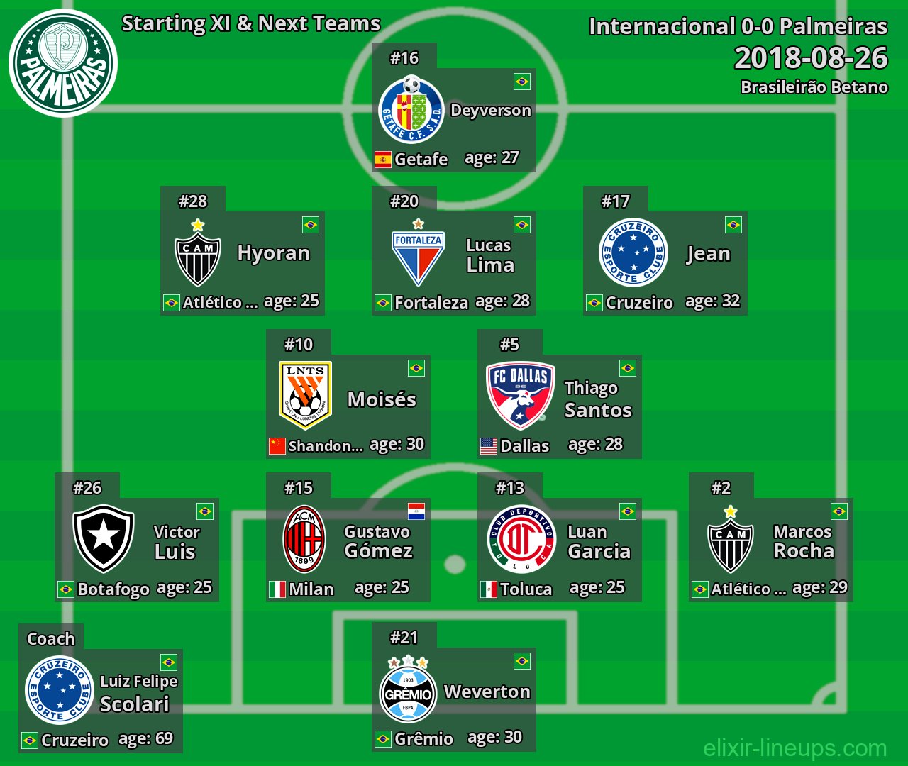 Palmeiras Starting XI & Next Teams 2018-08-26